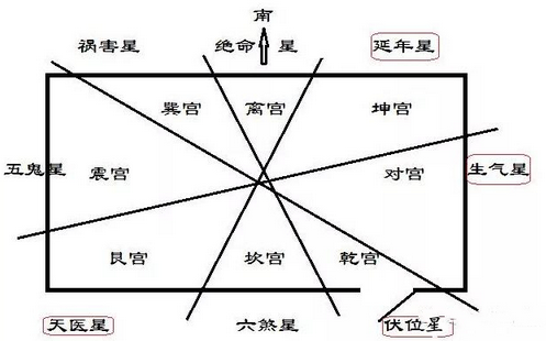 滁州阳宅论九星制伏
